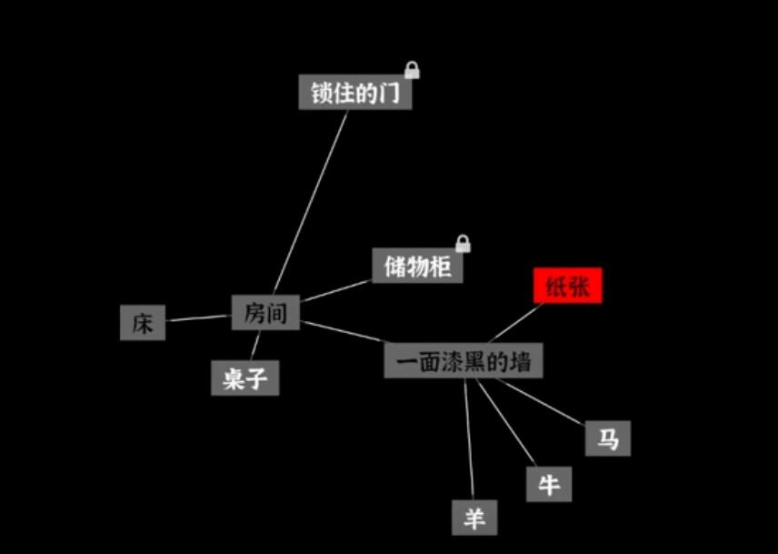 文字密室逃脱时间迷宫面具觉醒场景