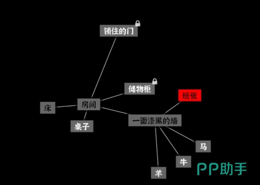 文字密室逃脱时间迷宫面具觉醒场景