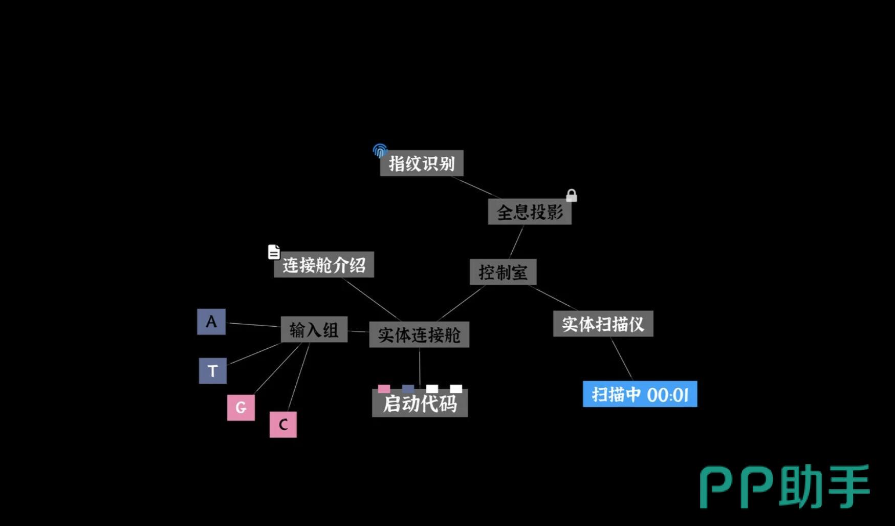 文字密室逃脱恶魔小屋游戏场景图一:荒野公路与破旧木屋