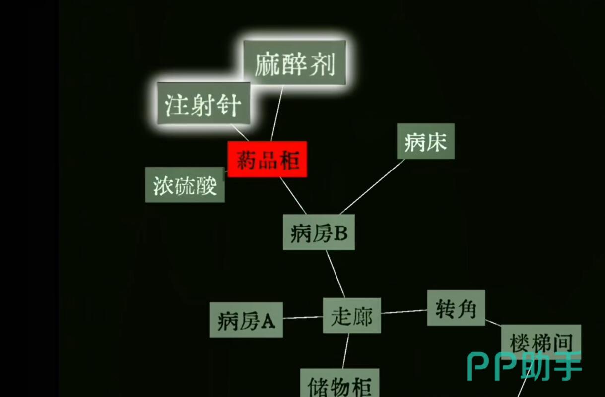 文字密室逃脱第三关精神病院病房B内部细节