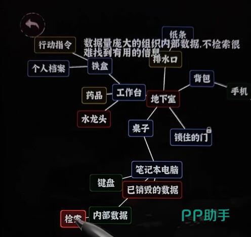 文字密室逃脱第六关出口密码锁界面
