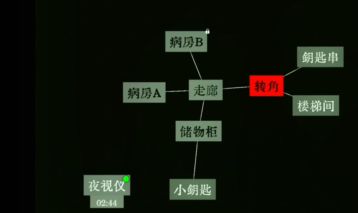 文字密室逃脱第三关精神病院走廊转角异动提示