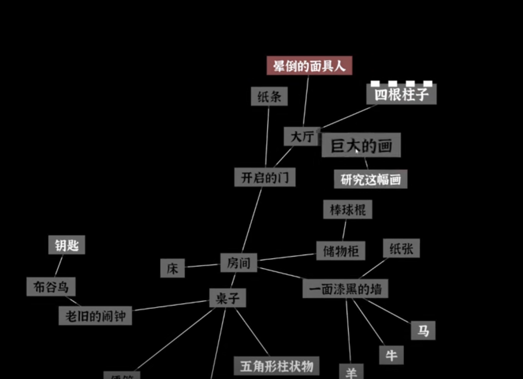 文字密室逃脱时间迷宫最终对决场景