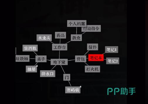 粉末显影403密码过程