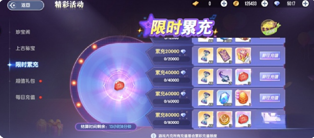 充值档位与奖励对应表