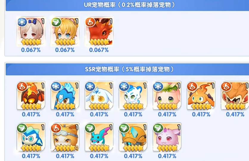 不同职业星阵搭配示意对比图