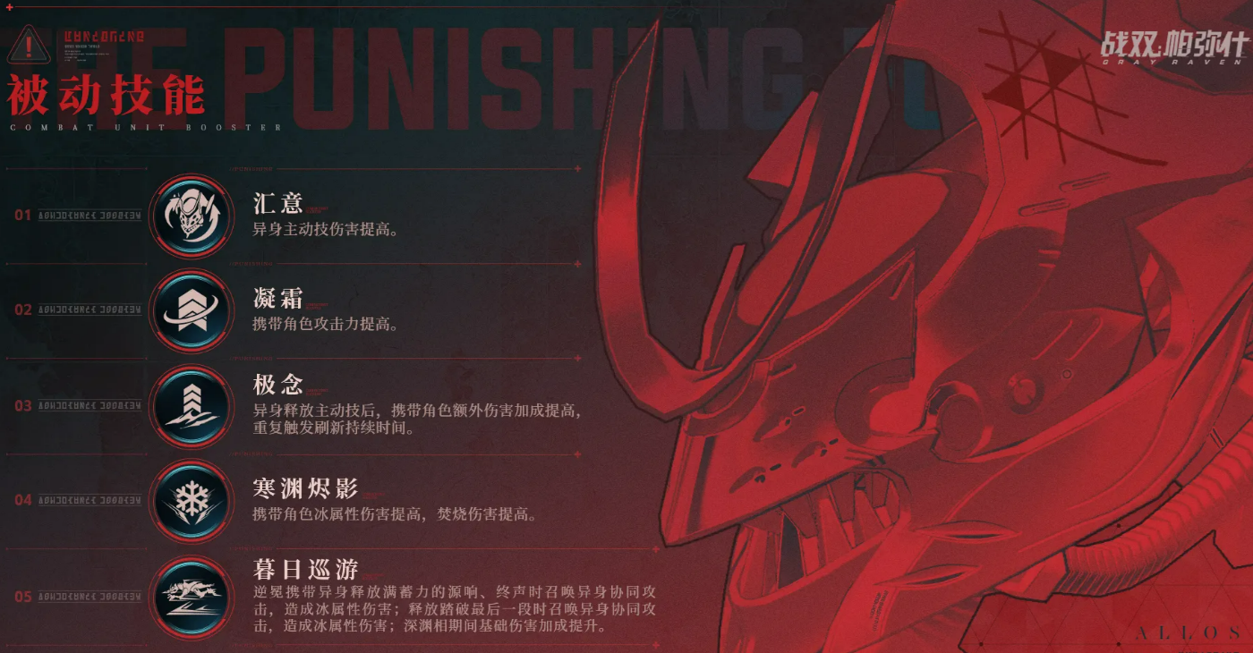 战双帕弥什异身技能界面示意图