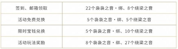 燕云十六声合鸣道具获取途径示意图