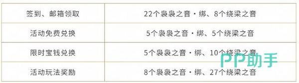 燕云十六声合鸣道具获取途径示意图