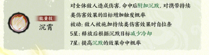 顾菟阵容搭配示意图
