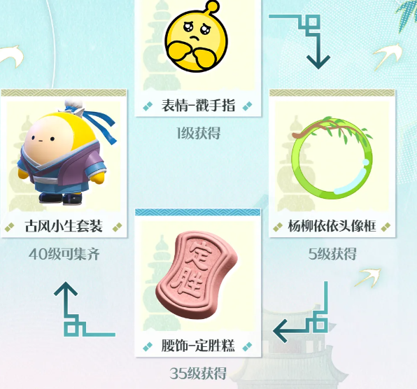 蛋仔派对S31派对手册奖励预览图