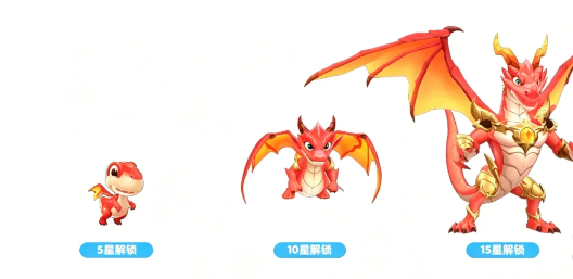 烈焰神龙星级成长对比图