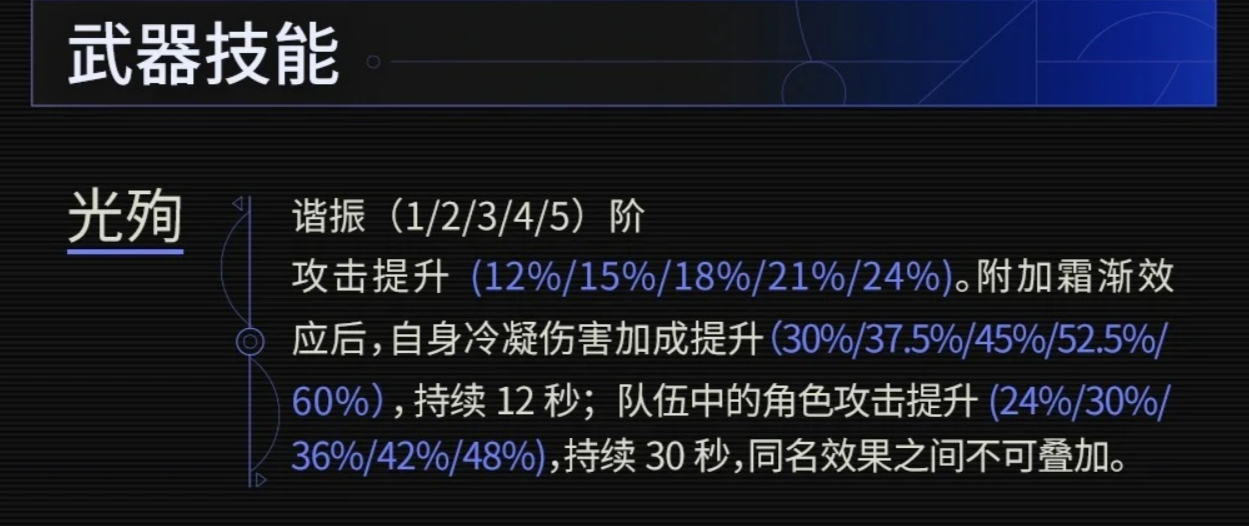 存帧霜渐效果触发示意图