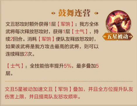 鼓舞连营被动展示图