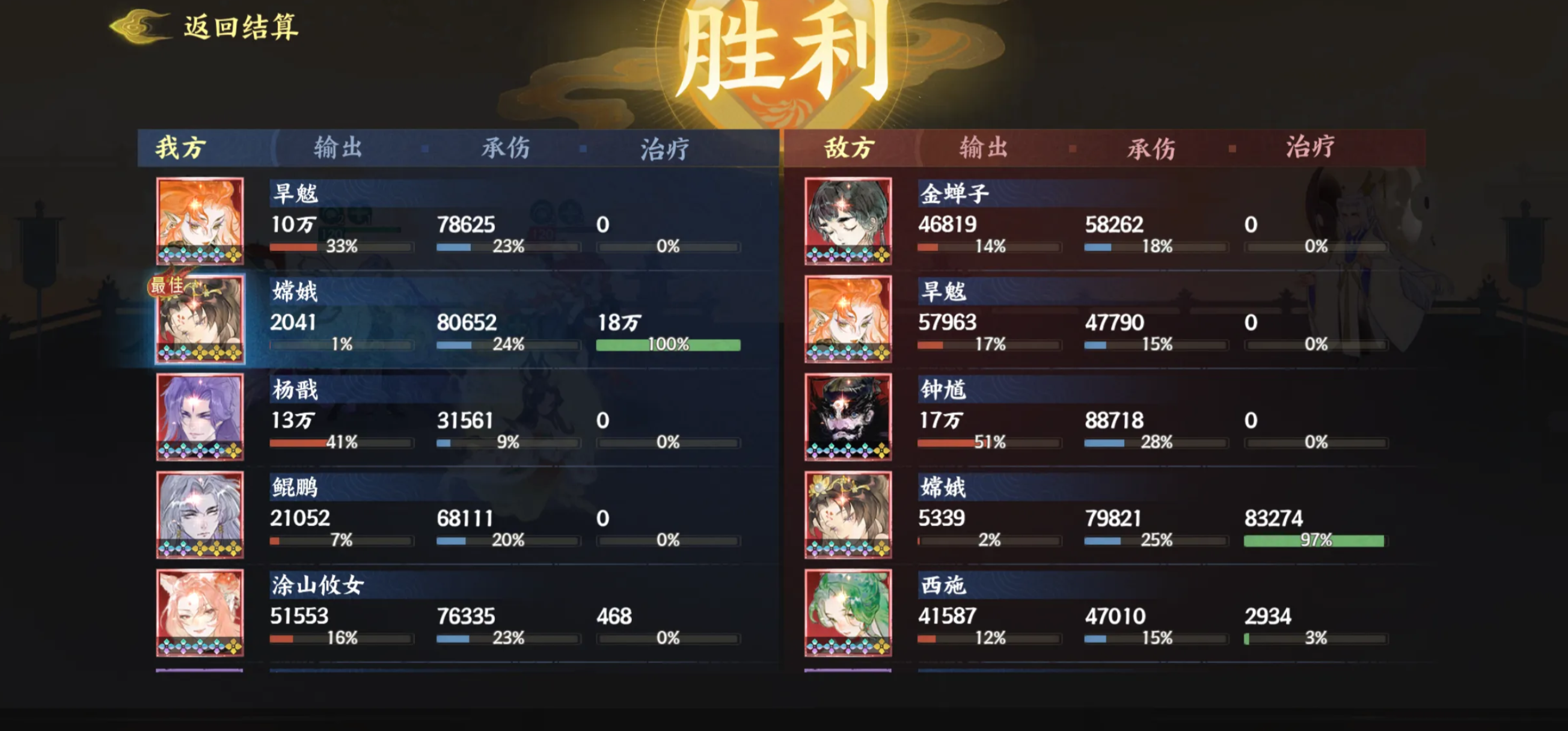 杨戬符文搭配示意