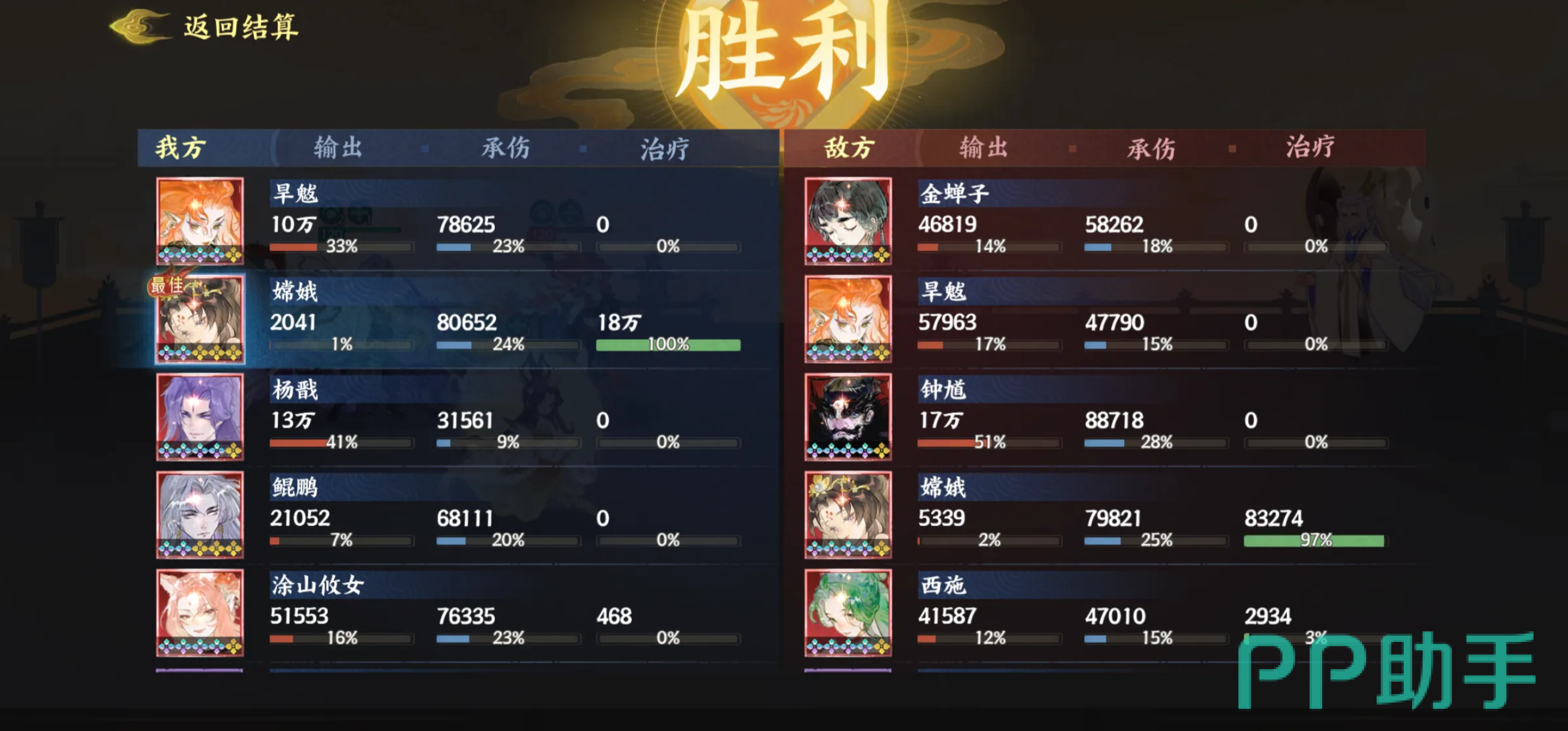 杨戬符文搭配示意