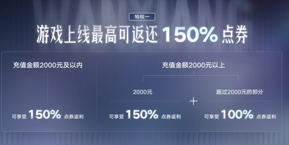 天使投资人身份与社交奖励说明图