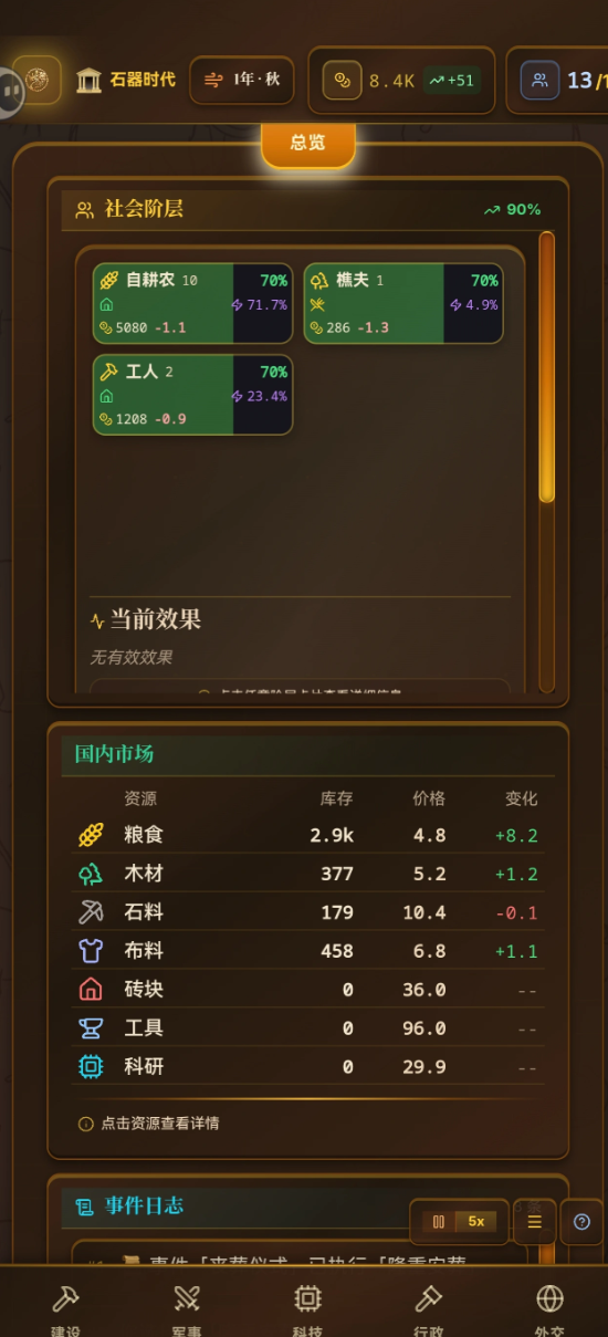哈耶克的文明市场经济古典时代布局参考图