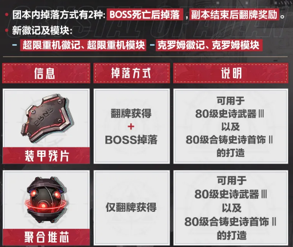 钢骸狂域铸骨迷巢BOSS机制演示图