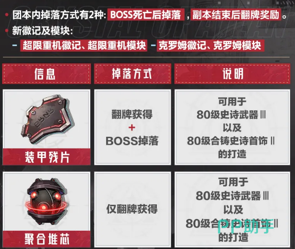 钢骸狂域铸骨迷巢BOSS机制演示图