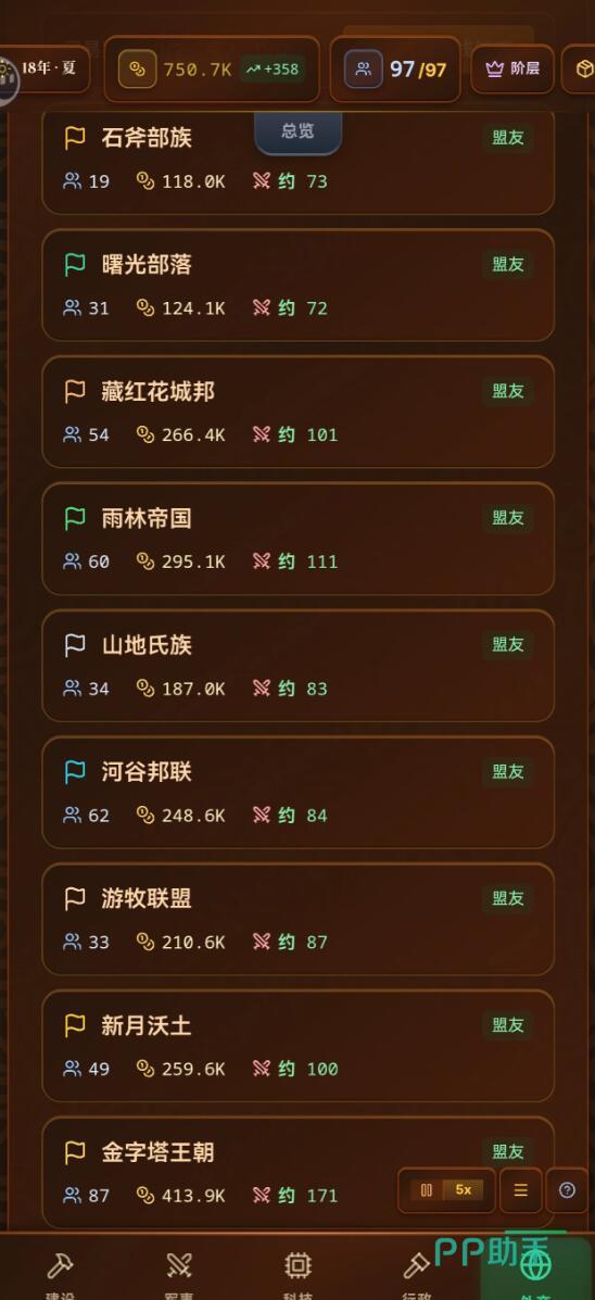 哈耶克的文明市场经济信息时代人口与资源管理示意图