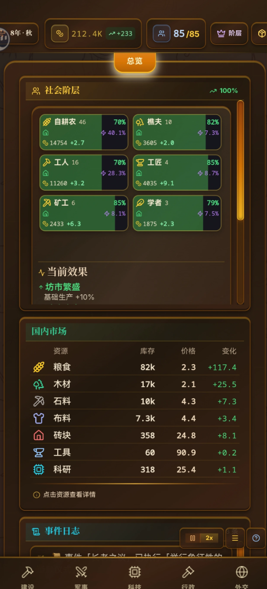 哈耶克的文明市场经济封建时代资源配置示意图
