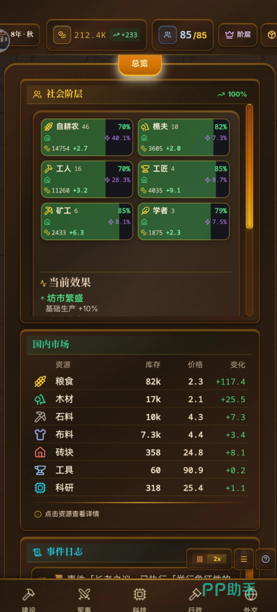 哈耶克的文明市场经济封建时代资源配置示意图