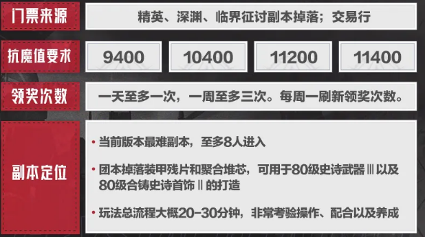 钢骸狂域铸骨迷巢徽记与模块展示图