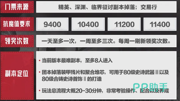 钢骸狂域铸骨迷巢徽记与模块展示图
