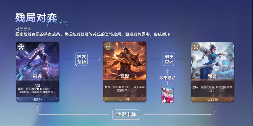 三分登场流技能触发流程图