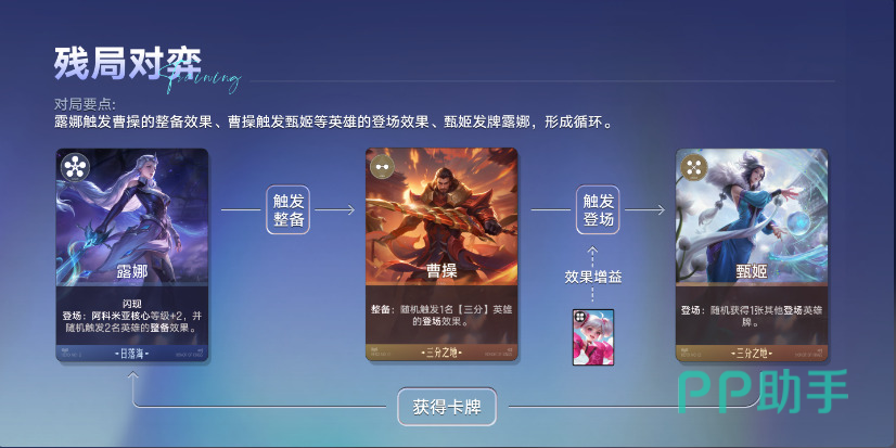 三分登场流技能触发流程图