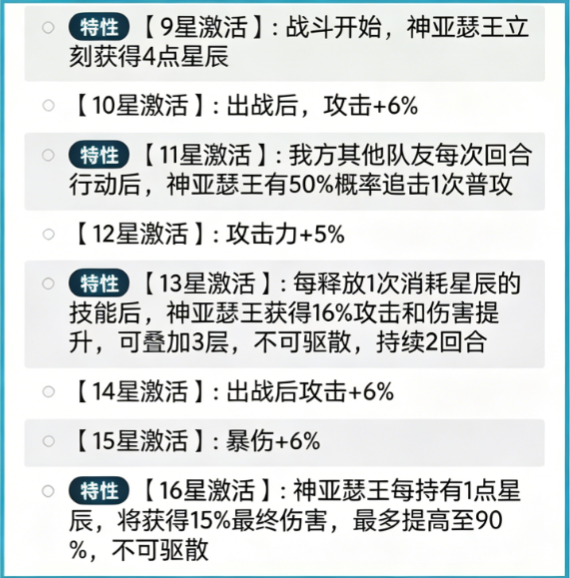 火线战姬神亚瑟王天赋树展示图