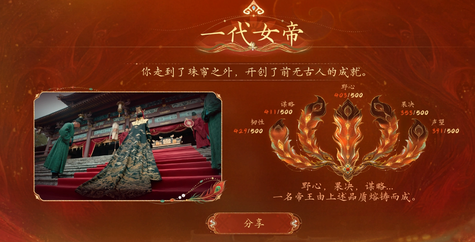 《盛世天下·女帝篇》王皇后角色深度解析：人物背景、性格特点与剧情作用