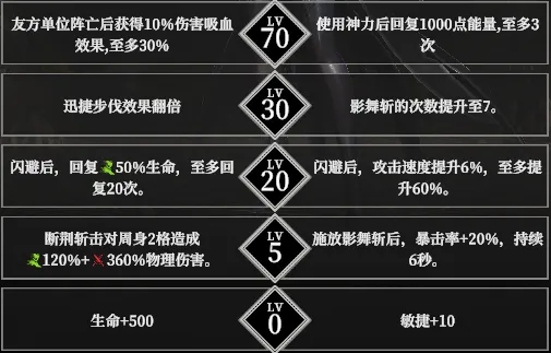 暗锋赛拉菲妮命格升级效果示意图