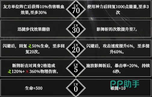 暗锋赛拉菲妮命格升级效果示意图