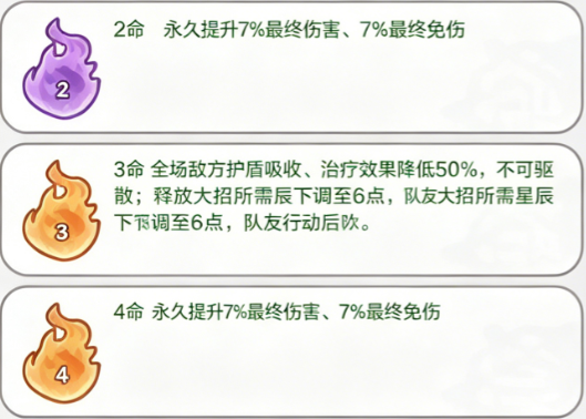火线战姬神亚瑟王天命效果说明图