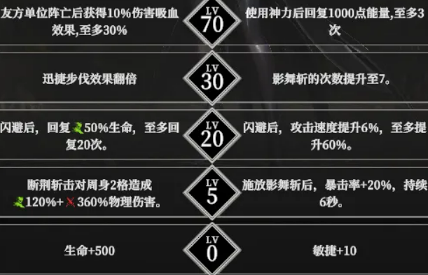 命格天赋树结构图