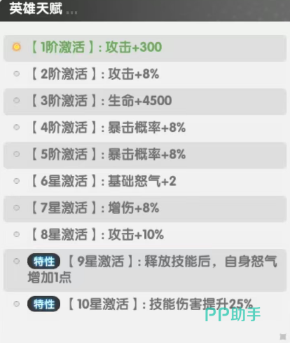 魔莉莉丝满星特性说明与技能升级路径图