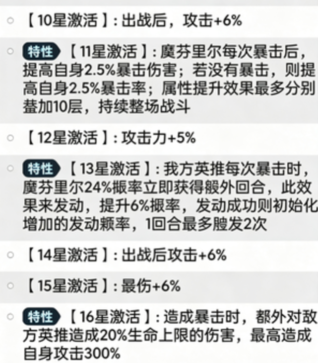 魔芬里尔古卷搭配示意图