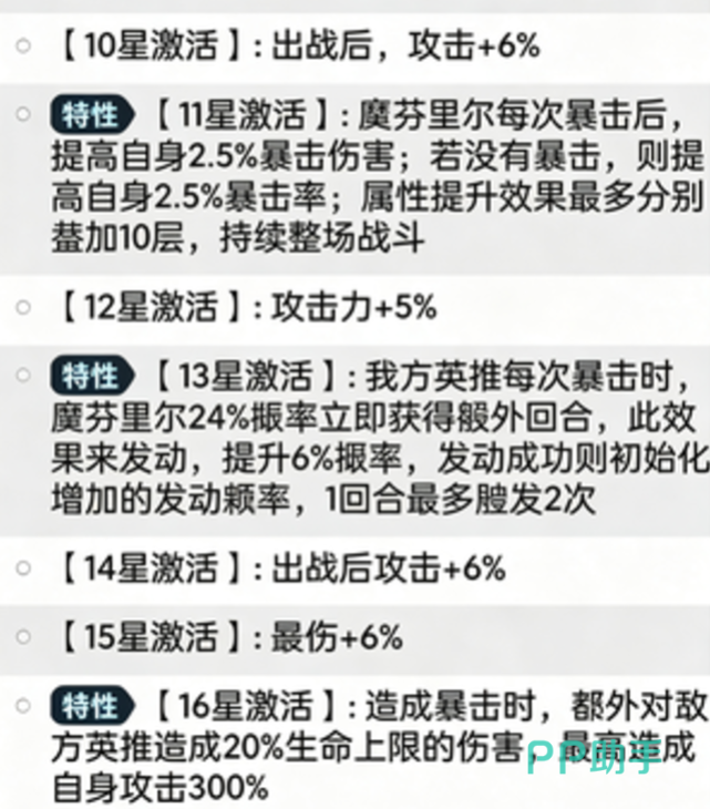 魔芬里尔古卷搭配示意图