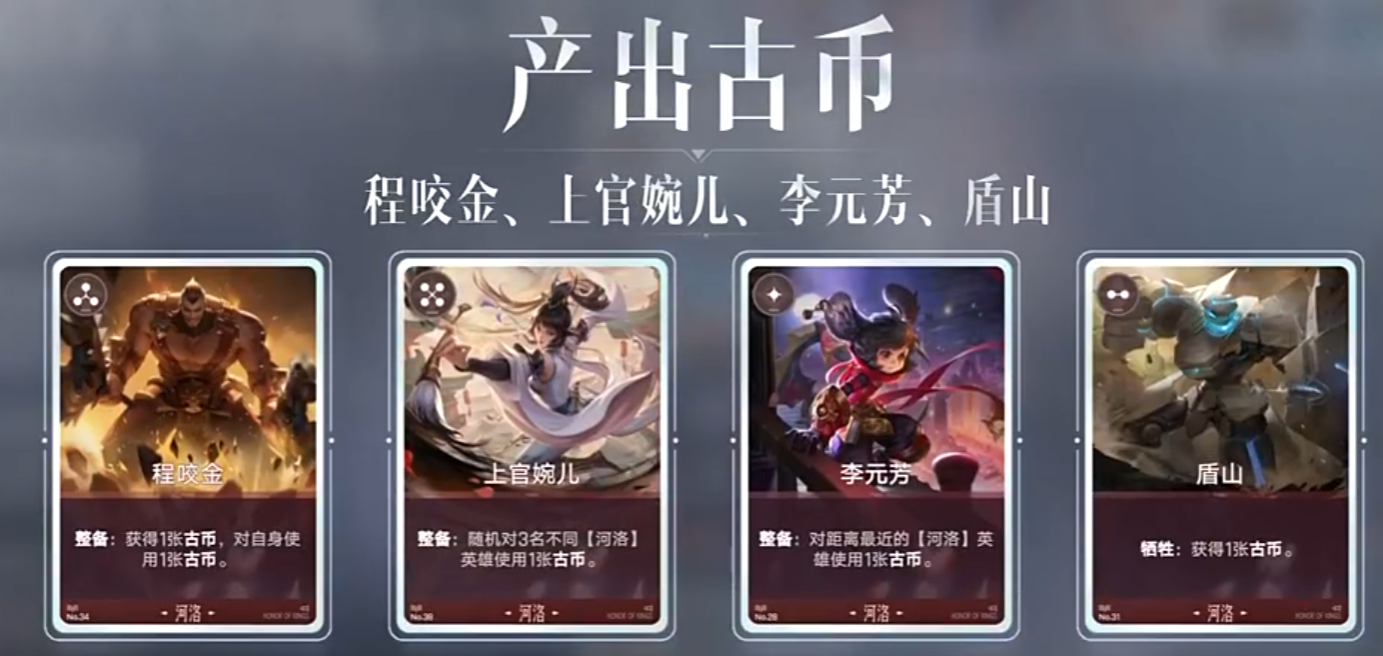 古币产队站位与协同效果图