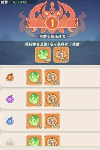 奇遇西行神兽材料副本列表