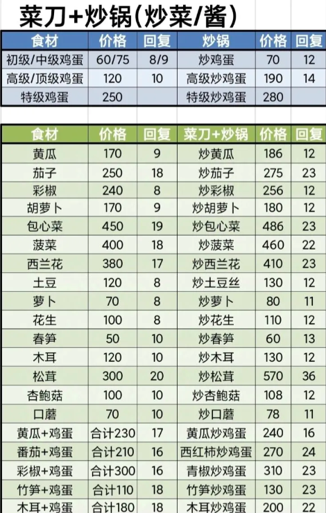 牧场气息酱料制作流程图