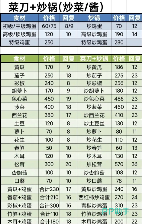 牧场气息酱料制作流程图