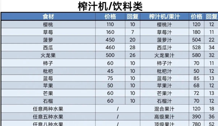 牧场气息奶制品加工流程图