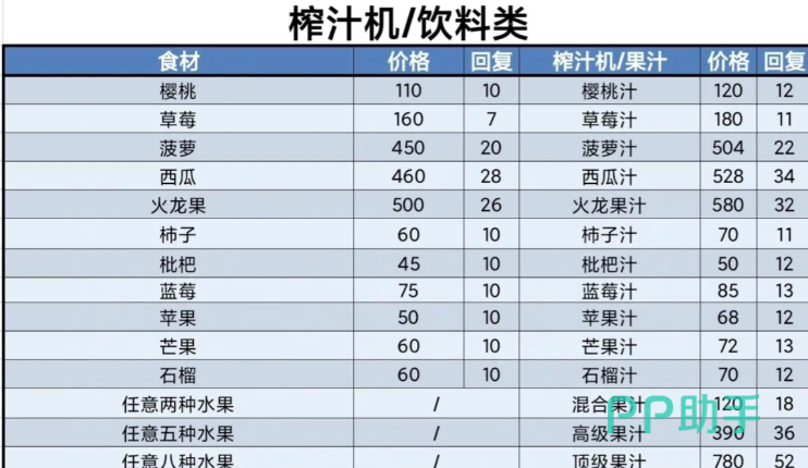 牧场气息奶制品加工流程图
