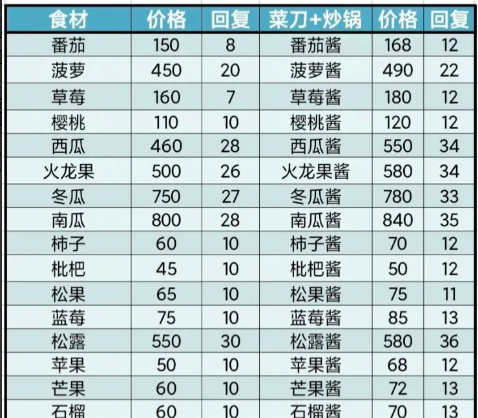牧场气息烤箱食谱分类图