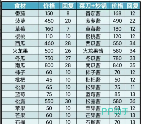 牧场气息烤箱食谱分类图