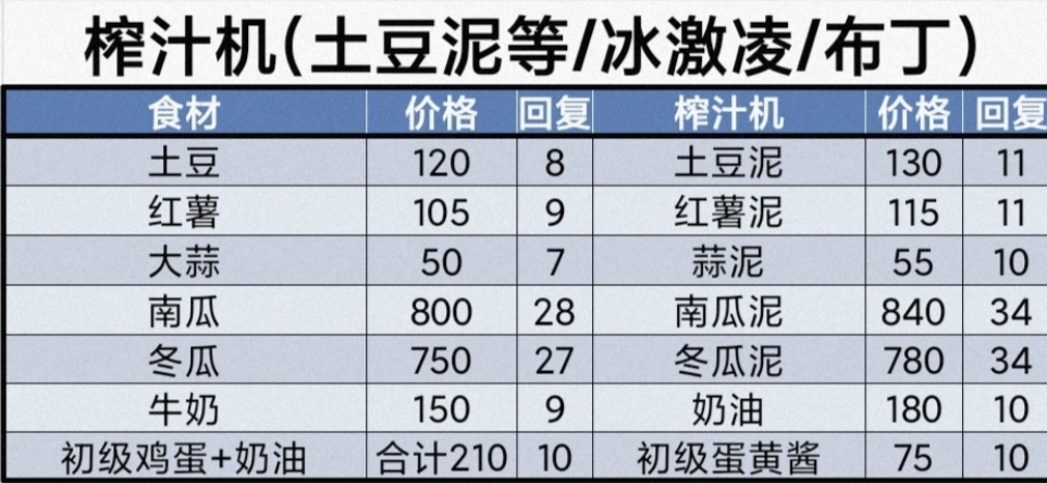 牧场气息榨汁机功能说明图