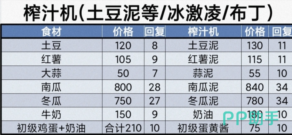 牧场气息榨汁机功能说明图